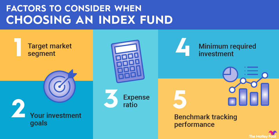 Beginner’s Guide to Investing in ETFs and Index Funds in 2026