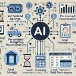 Best AI Tools for Budgeting and Money Management in 2026: Smarter Ways to Control Your Finances