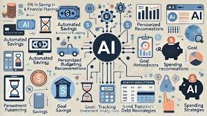 Best AI Tools for Budgeting and Money Management in 2026: Smarter Ways to Control Your Finances