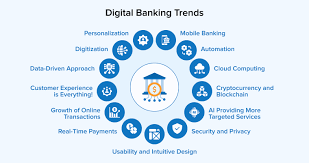 The Rise of Digital Banking: Benefits, Risks, and Future Trends