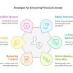 Financial Literacy for Gen Z: Money Habits That Create Wealth