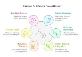 Financial Literacy for Gen Z: Money Habits That Create Wealth